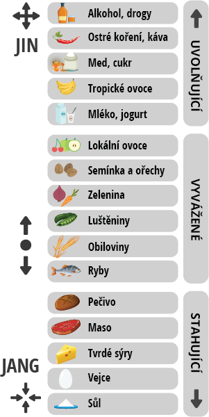 Zelenina a její energie